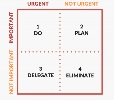 Eisenhower-Matrix-Diagram.png