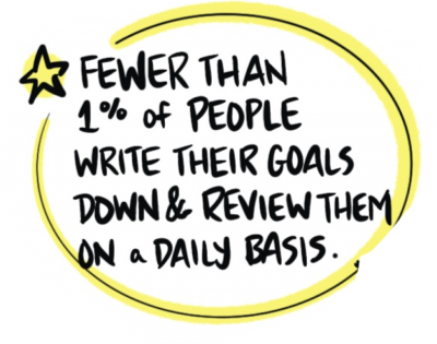 Be one of the 1%! Write down your goals over and over every day first thing in the morning.