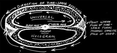 Theory of consciousness by the CIA