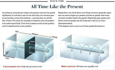 Science proves there is no objective now. There is no singular now. Objectively speaking, all points in 4D spacetime are equally here-and-now. Subjectively speaking, no two subjects will agree on where is the here-and-now because they all see themselves as being at the center of the 4D universe, meaning they see whatever point in the 4D universe they are at as being here-and-now (i.e. the center).