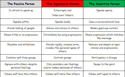 In the lingo of my book, &quot;In It Together&quot;, your 'past self' and 'future self' are 'others' just as much as any person is an 'other'. <br /><br />Thus, in illustrations like the one above, how well--or poorly--one gets along with others is as much, if not more-so, a reference to how well one gets along with their past and future selves.<br /><br />Those who fail to lovingly cooperate in a healthy, assertive, and mutually beneficial way with their others in space also fail to do it with their others in time, meaning the younger and older versions of the human they see in the mirror.