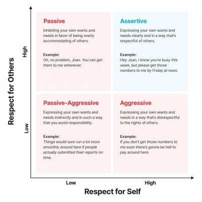 Assertiveness-Matrix.jpg