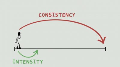 Success is a choice, failure is an illusion, and consistency beats intensity.